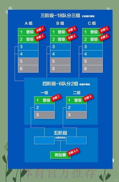 最新世界杯预选赛注册报名实用攻略指南 最新世界杯预选赛注册报名实用攻略指南