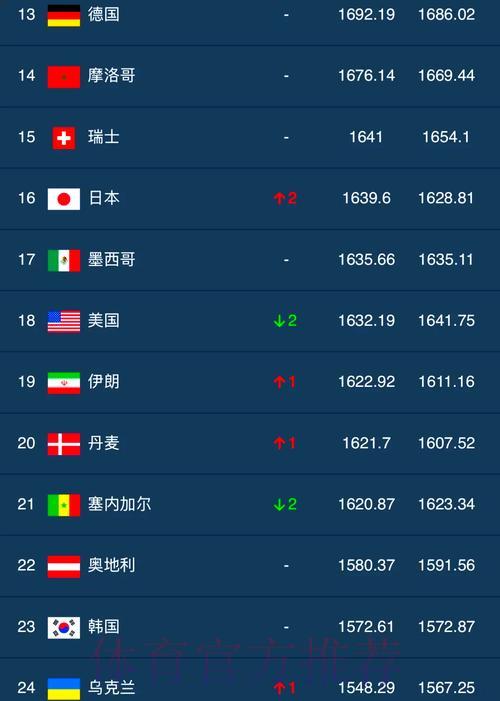 世界杯赛事数据盘点：全球各队综合实力大比拼