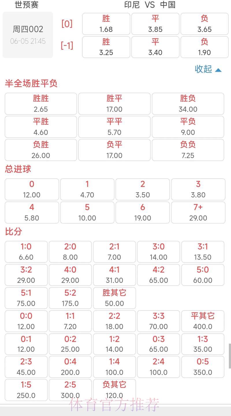探索世界杯竞猜赔率的权威官方资讯