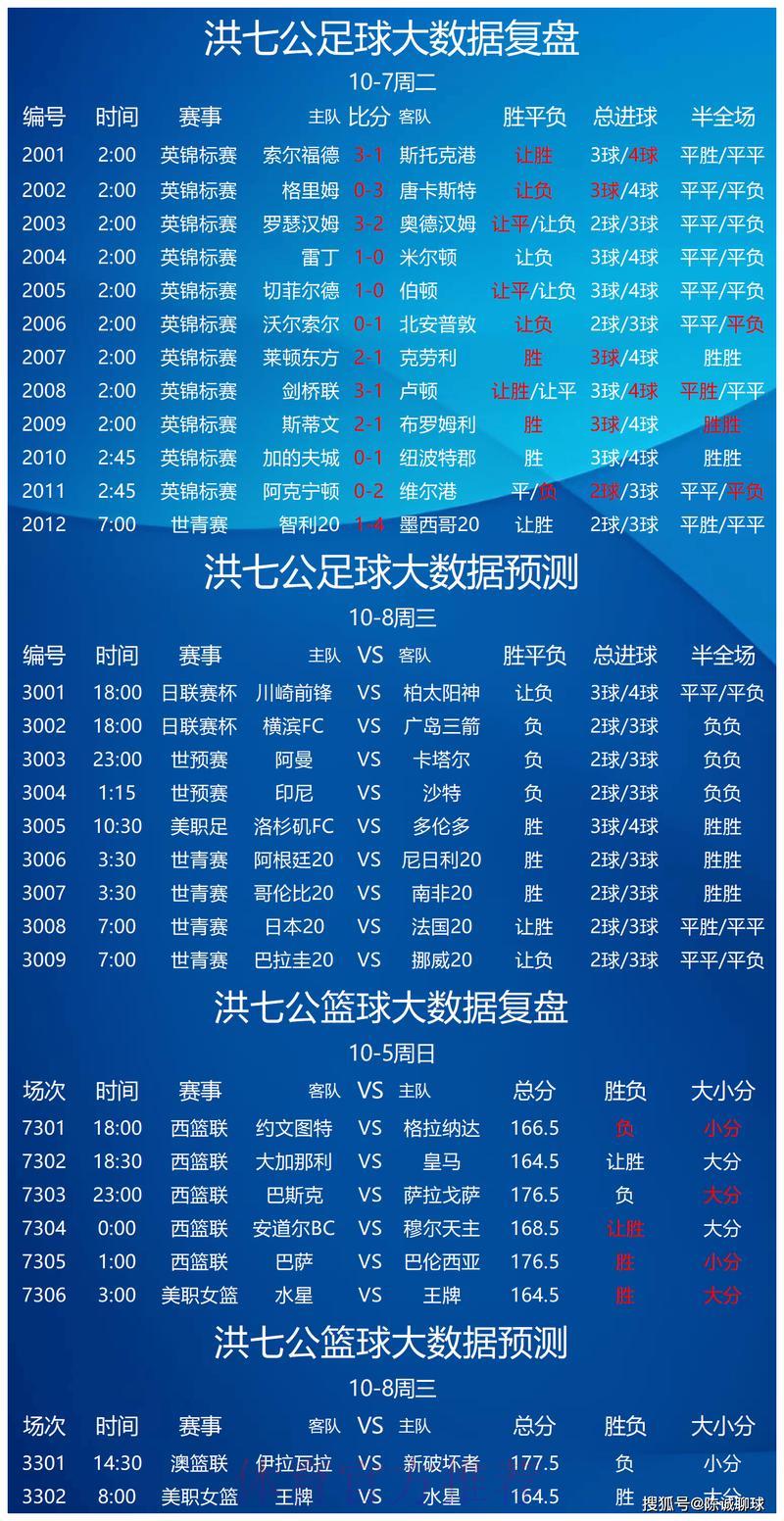 世界杯竞猜预测策略全面解析