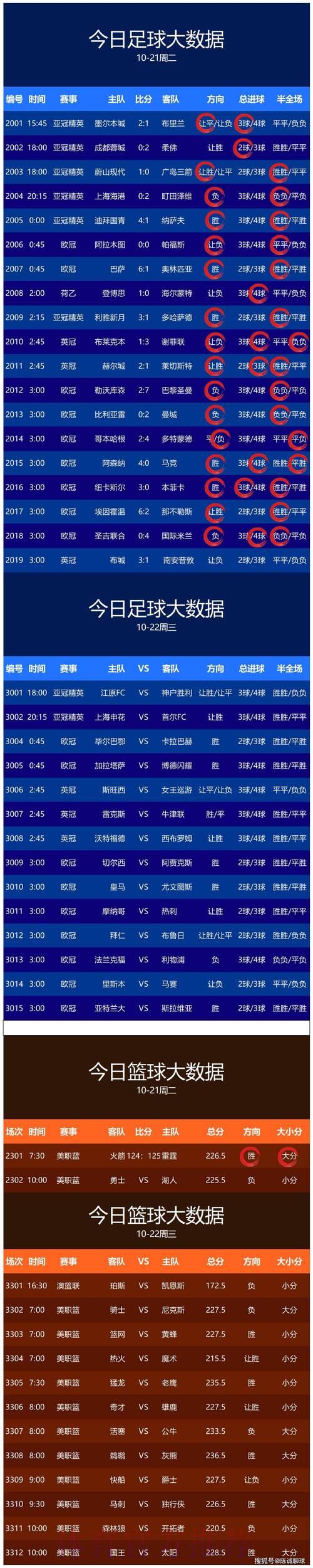 世界杯赛事预测应用下载 世界杯赛事预测应用下载