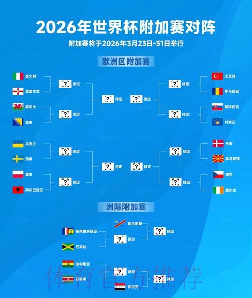 2026年FIFA世界杯官方网站信息资讯 2026年FIFA世界杯官方网站信息资讯