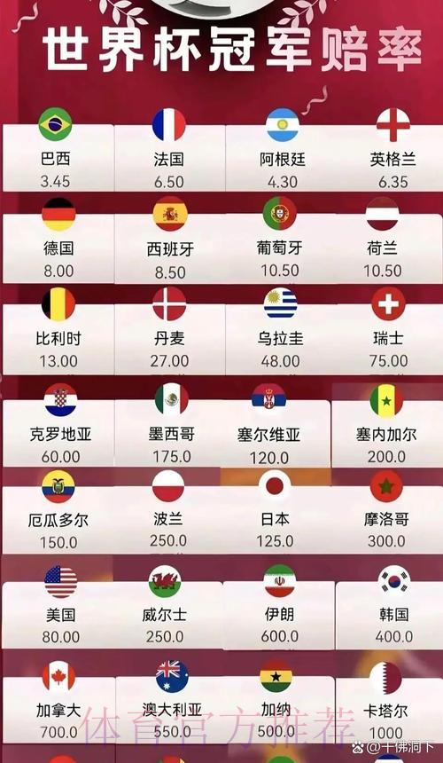 2026世界杯竞猜全攻略：揭秘赔率背后的运作逻辑