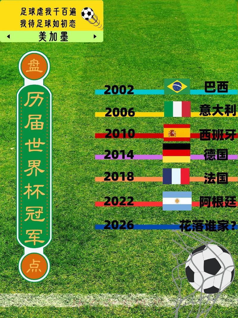 世界杯赛事历史数据深度解读