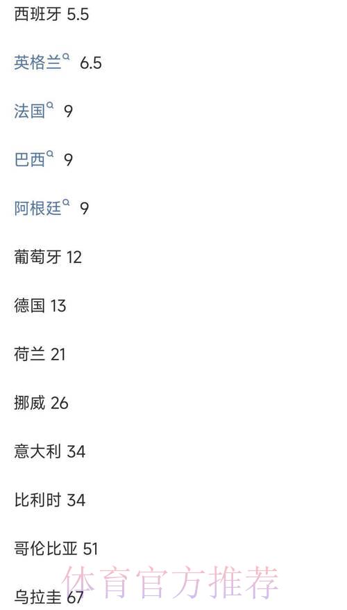 世界杯竞猜平台：深度解析赔率规则与投注策略