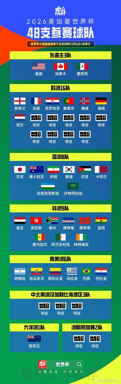 2026世界杯预选赛：强队对决深度解析与赛果预测