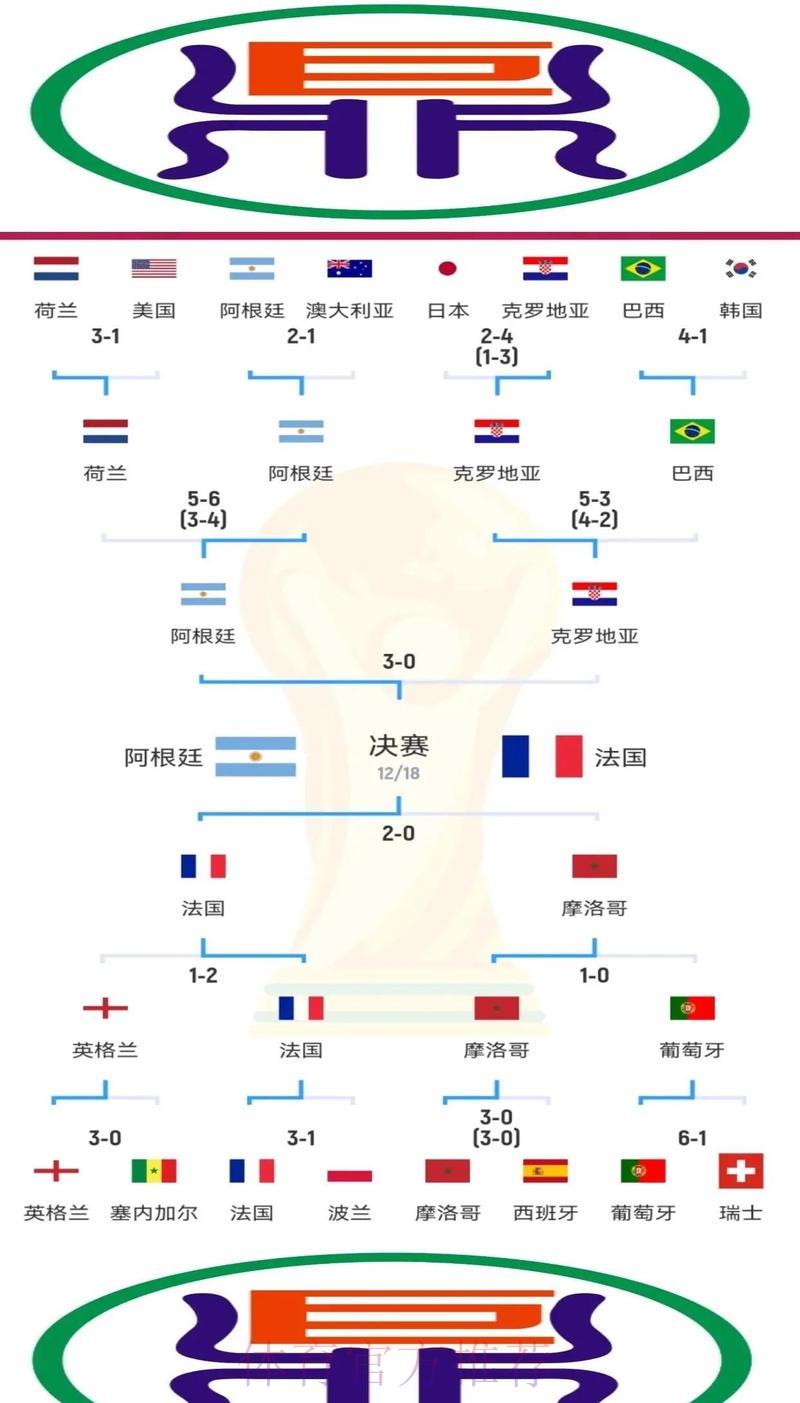 世界杯竞猜必胜攻略全面解读