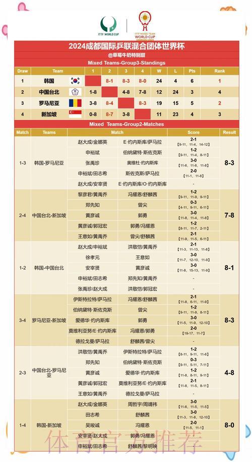 历届世界杯赛果回顾：胜负趋势深度解读