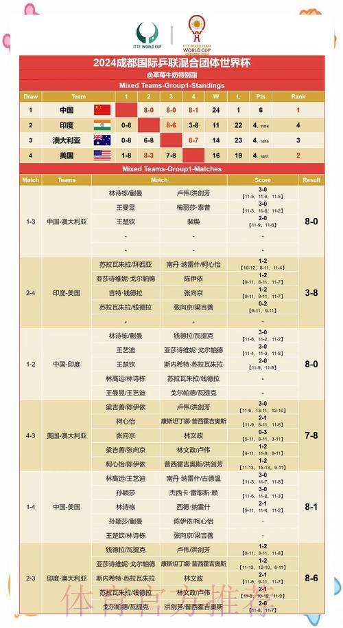 历届世界杯赛果回顾：胜负趋势深度解读