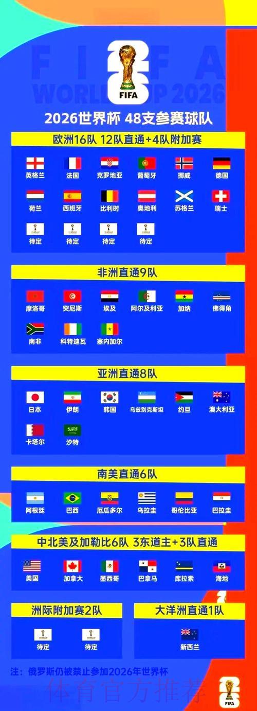 2026年世界杯赛事预测及高清直播观看完整指南