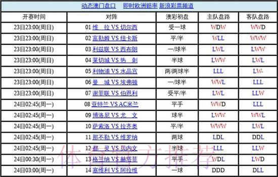 世界杯全站盘口稳定深度解析